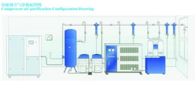 壓縮空氣系統(tǒng)