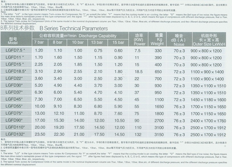 雙螺桿壓縮機(jī)